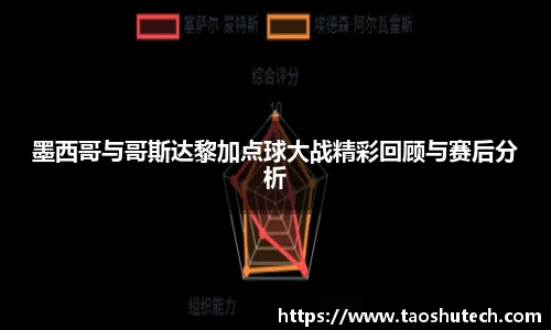 墨西哥与哥斯达黎加点球大战精彩回顾与赛后分析