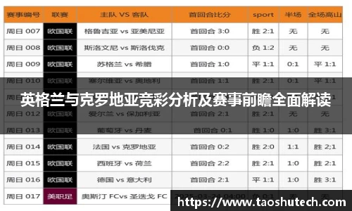 英格兰与克罗地亚竞彩分析及赛事前瞻全面解读